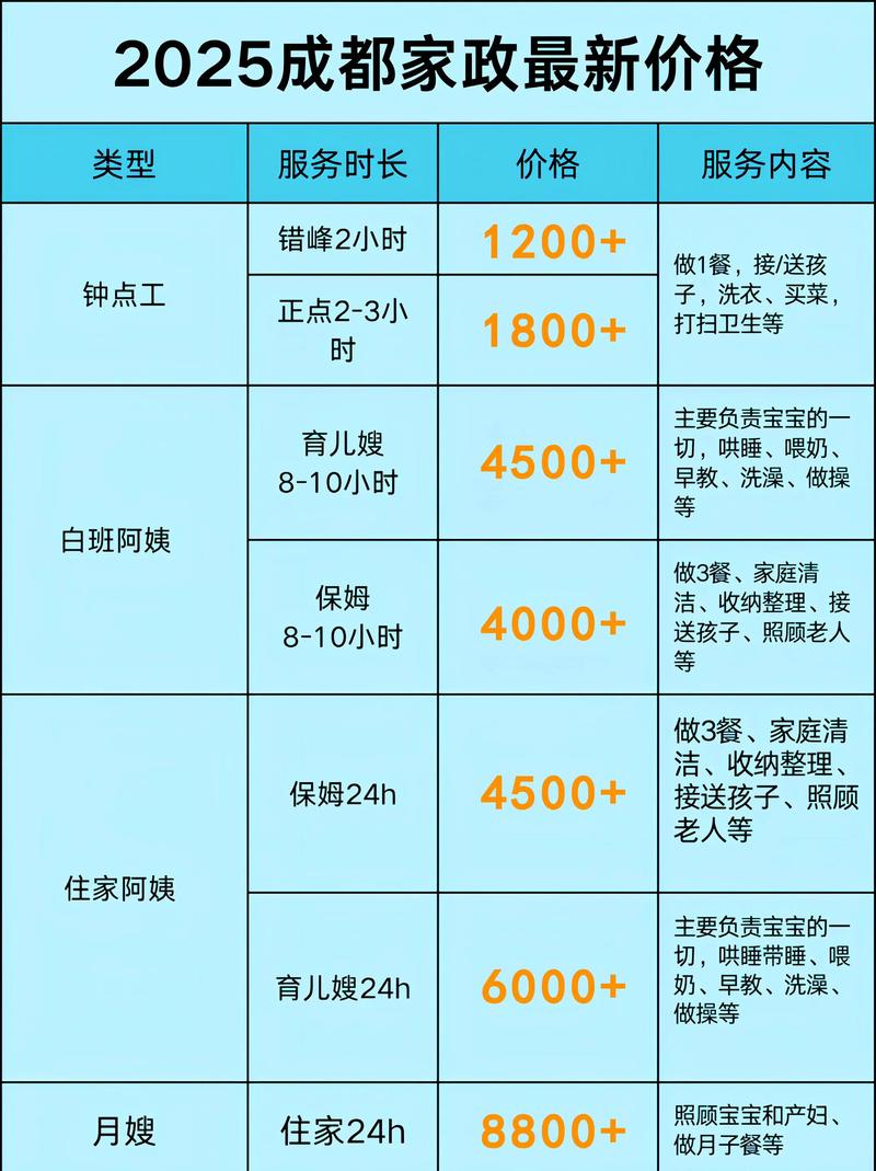 月嫂